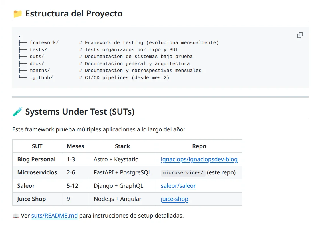 Screenshot de Estructura y Systems Under Test del repositorio