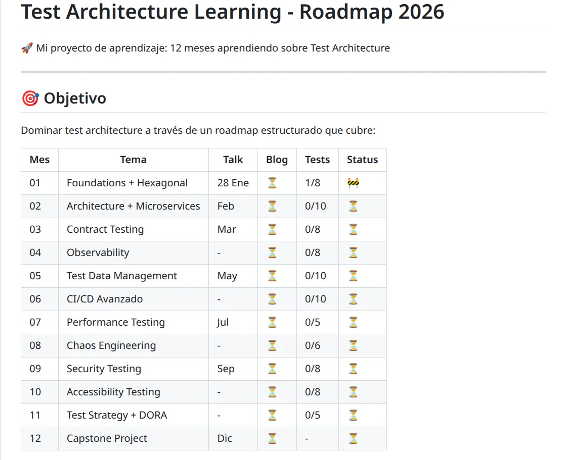Screenshot del README del repositorio. Muestra objetivo y tabla de temas